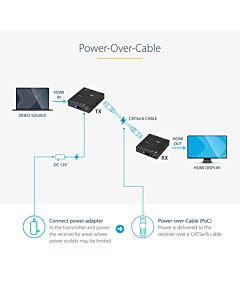 StarTech.com HDMI over CAT5e HDBaseT Extender - Power over Cable - Ultra HD 4K - TAA ST121HDBTE