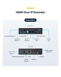 StarTech.com 4K HDMI over IP Extender Kit with Video Control App, Scalable AV over IP with support for AVoIP Video Wall ST12MHDLAN4K