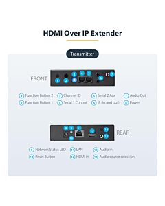 StarTech.com HDMI Over IP Extender Kit - 4K
