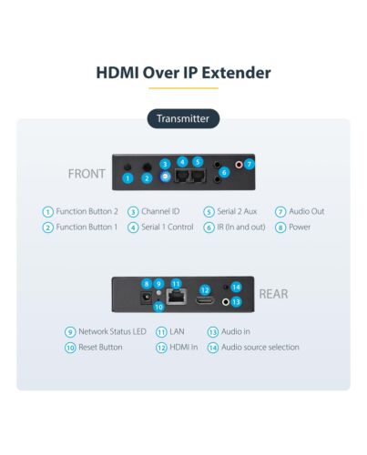 StarTech.com HDMI Over IP Extender Kit - 4K