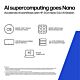 HP ZGX Nano G1n AI 128 GB LPDDR5x-SDRAM Linux Mini PC AI Workstation, AI PC