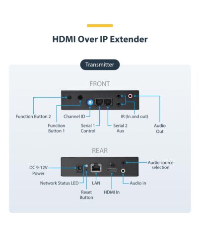 StarTech.com 4K HDMI over IP Extender Kit with Video Control App, Scalable AV over IP with support for AVoIP Video Wall ST12MHDLAN4K