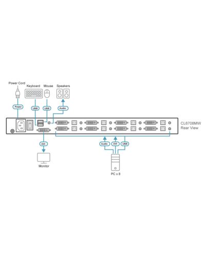 ATEN 8-Port 17.3