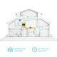TP-Link AV1000 Gigabit Passthrough Powerline ac Wi-Fi Kit