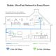 TP-Link AV1300 Gigabit Passthrough Powerline ac Wi-Fi Kit