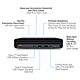 HP Elite 800 G9 Intel® Core™ i5 i5-12500T 8 GB DDR5-SDRAM 256 GB SSD Windows 11 Pro Mini PC Black