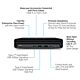 HP Elite 800 G9 Intel® Core™ i5 i5-14500T 8 GB DDR5-SDRAM 256 GB SSD Windows 11 Pro Mini PC Black