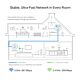 TP-Link AV1300 Gigabit Passthrough Powerline ac Wi-Fi Extender