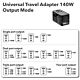Verbatim UTA-10 140W GaN III Universal Travel Adapter with 2 x USB-C PD 3.1 & QC 4+, 1 x USB-C PD 3.0 & 1 x USB-A QC 3.0 ports